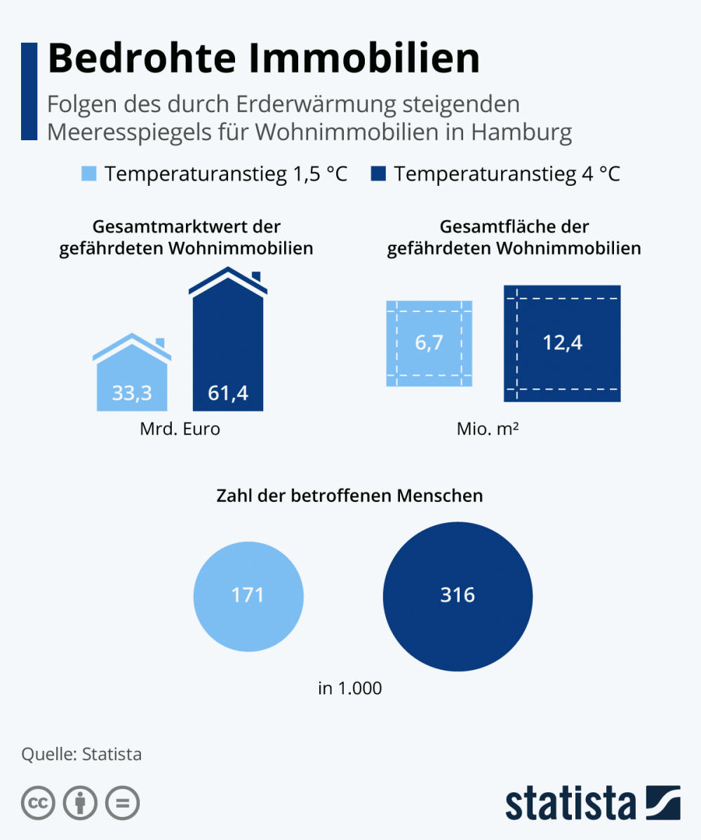 Infografik: Bedrohte Immobilien | Statista