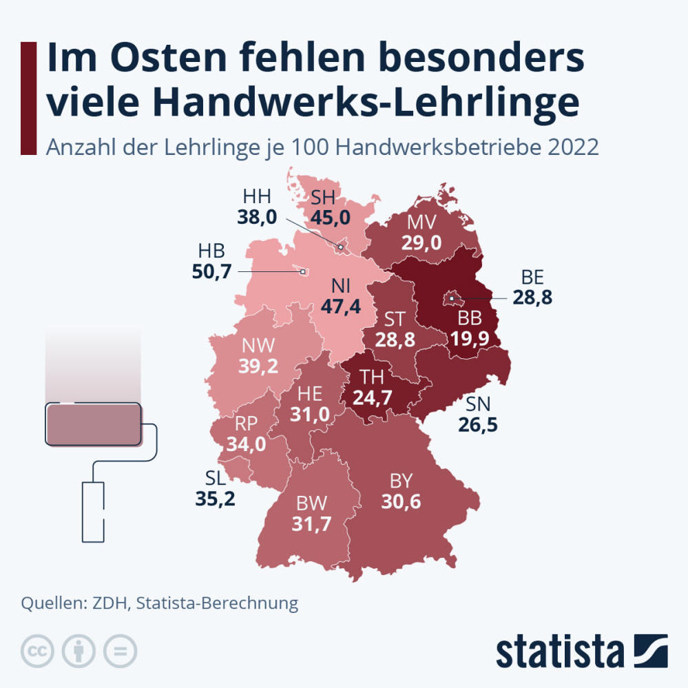 Infografik: Im Osten fehlen besonders viele Handwerks-Lehrlinge | Statista