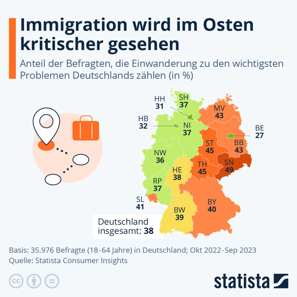 Infografik: Wie sehen die Deutschen Immigration? | Statista