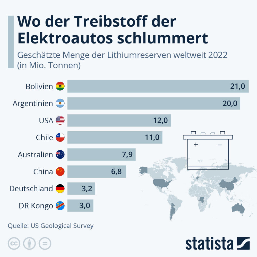 Infografik: Wo der Treibstoff der Elektroautos schlummert | Statista