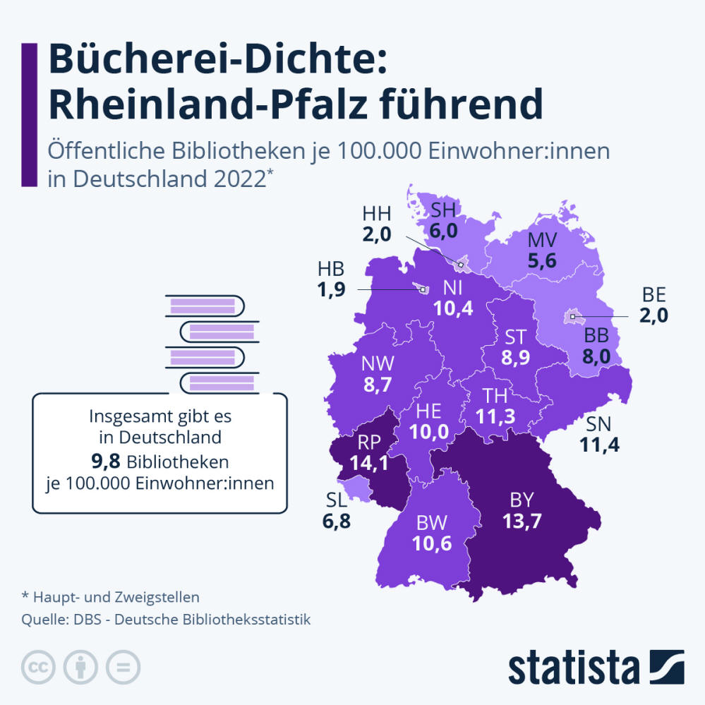 Infografik: Bücherei-Dichte: Rheinland-Pfalz führend | Statista