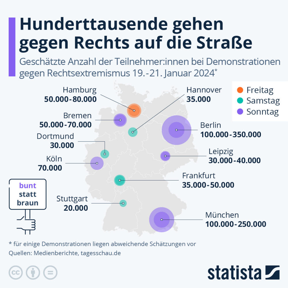 Infografik: Wie viele Menschen haben an Demos gegen Rechts teilgenommen? | Statista