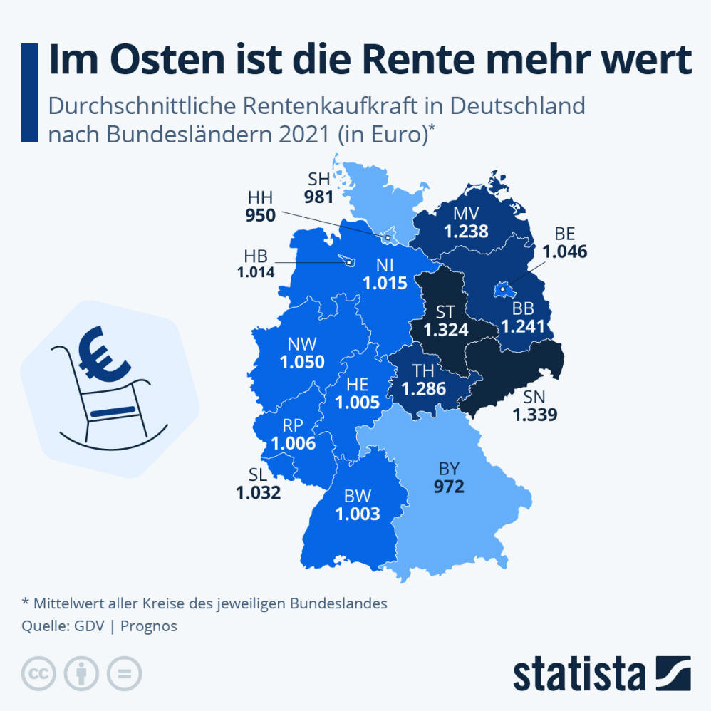 Infografik: Wo ist die Rentenkaufkraft am höchsten? | Statista