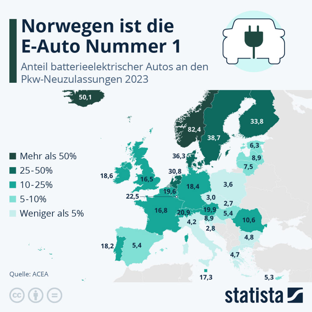 Infografik: Wie weit ist Europa bei der E-Mobilität? | Statista